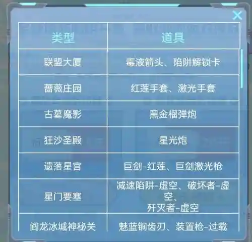 逆战官网塔防攻略插图
