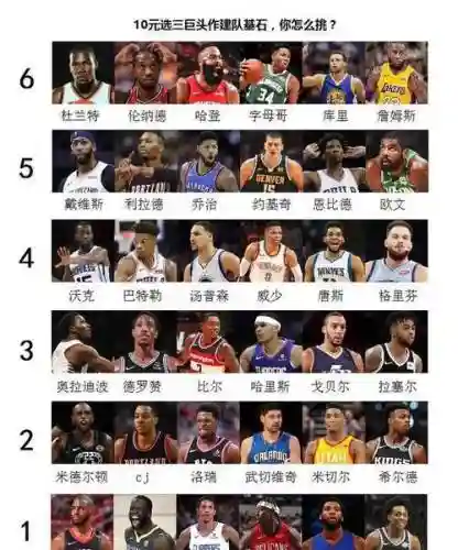 nba基石阵容搭配_1