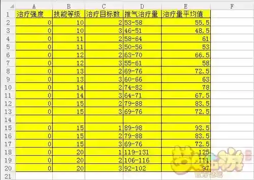 梦幻西游手游化生寺治疗公式_1
