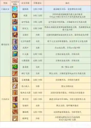 梦幻西游龙宫要那些法宝插图
