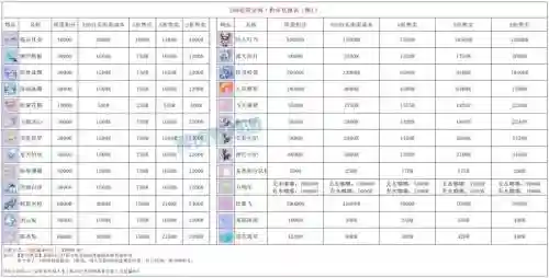 梦幻西游怎么获得多个仙玉