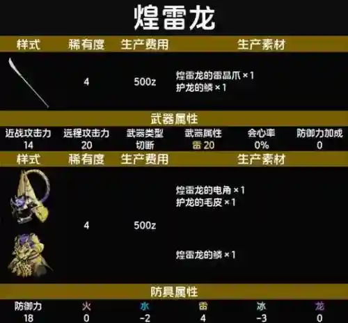 怪物猎人随从装备哪个好
