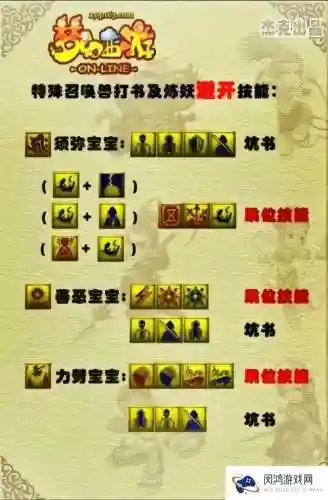 梦幻西游龙宫点技能加点插图