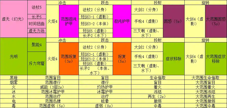 激战2怎么学习技能插图