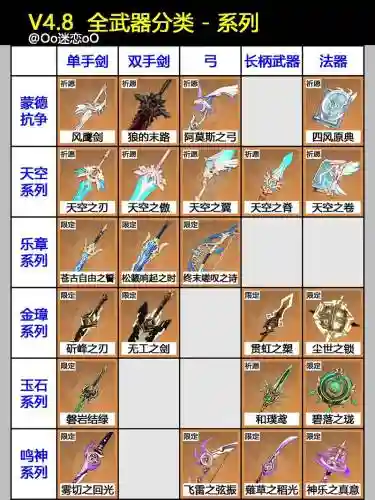 90级驭剑士武器排行