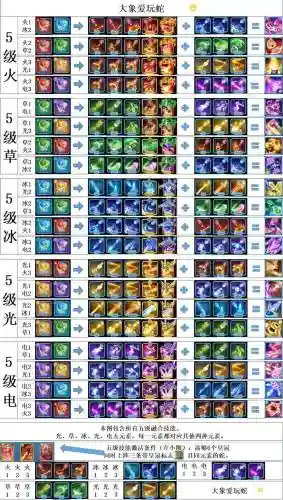 贪玩传世技能排序