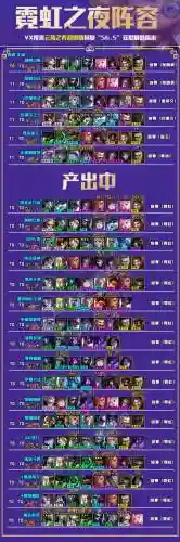 霓虹之夜自创阵容搭配