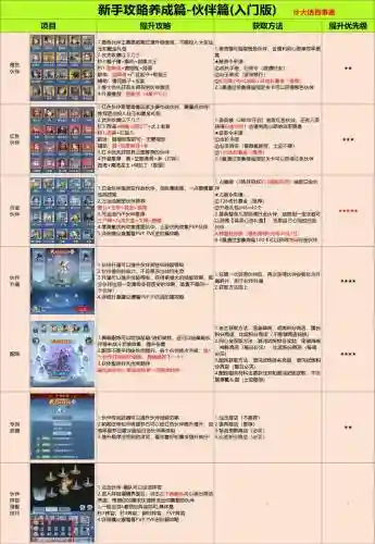皇图提升战力攻略插图