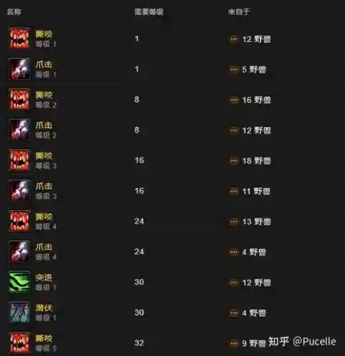 wow猎人查看宠物技能_1