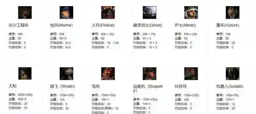 星际争霸精通技能组插图