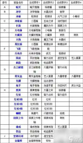 刀塔传奇换宠物的装备大全_1插图