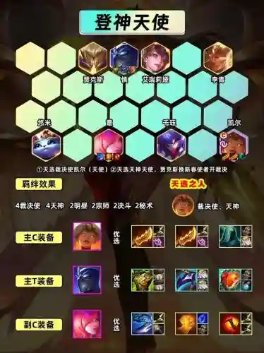天使福星阵容搭配插图
