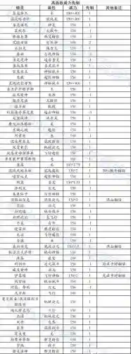 赛尔号的特殊技能_1