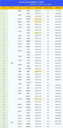 梦幻西游端游烟花怎么竞价插图