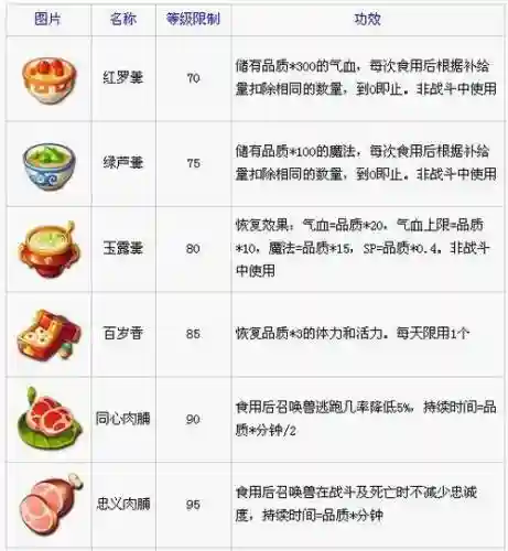 梦幻西游烹饪品质公式插图