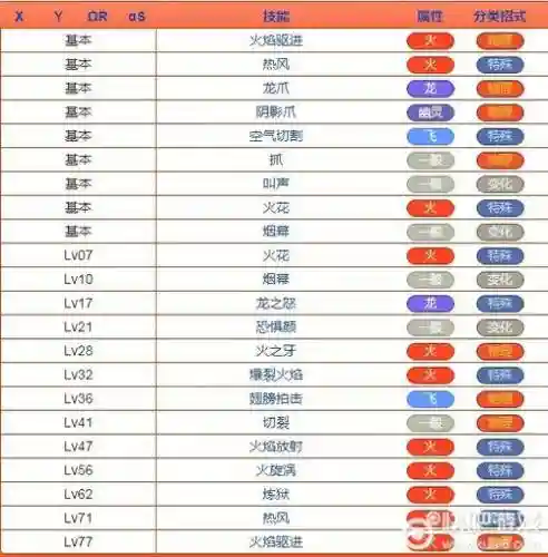 口袋妖怪所有龙系技能
