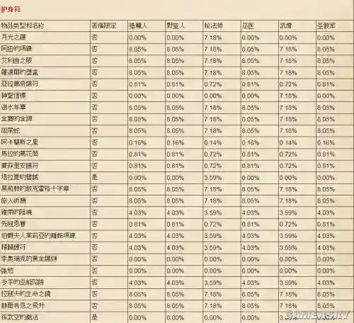 暗黑3国服传奇装备掉落插图