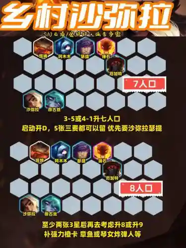 云顶之奕阵容改怎么搭配插图
