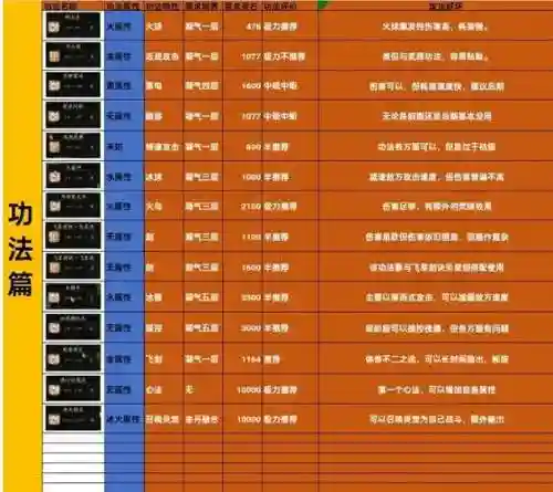 指尖修仙装备出处6插图