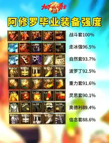 阿修罗90辅助装备带什么好_1