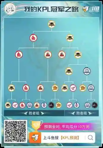狼队阵容体系阵容搭配表插图