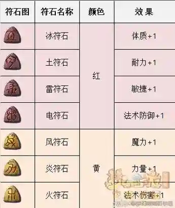 梦幻西游符石获得途径_1插图
