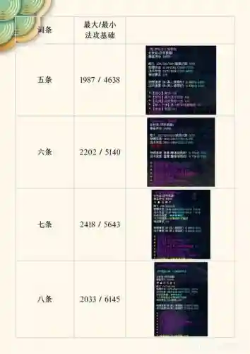 新倩女幽魂装备基础属性计算