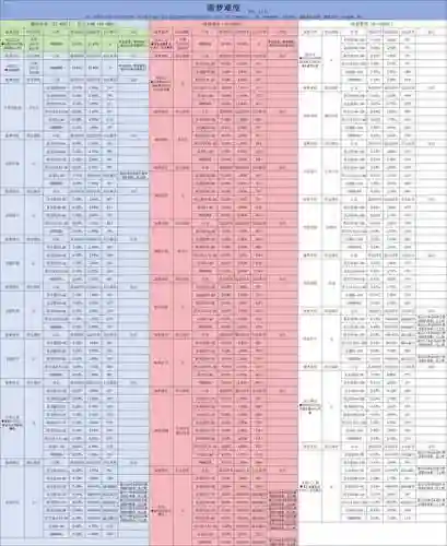 贪婪洞窟2装备大全_1