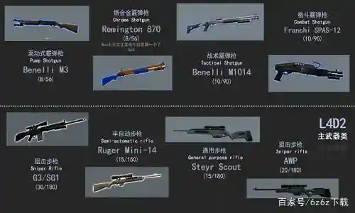 求生之路2mod武器分类