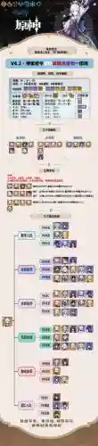 原神里绫华甘雨阵容搭配插图