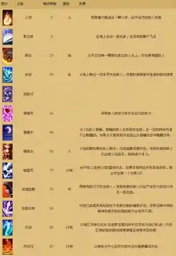 mu召唤师的技能作用_2插图