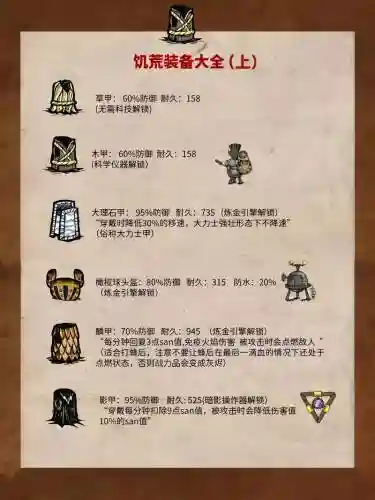 饥荒5格装备栏存档_2插图