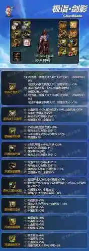 dnf剑影辅助装备选择