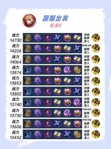 妲己应该买些什么装备插图