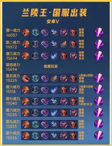 王者荣耀s7兰陵王攻略_1插图