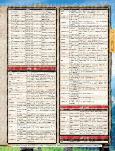 火影究极风暴3组合技能