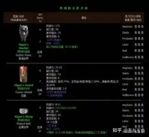 86版本圣骑士pk装备选择插图