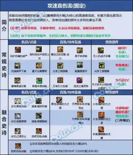 dnf征战者85武器排行榜