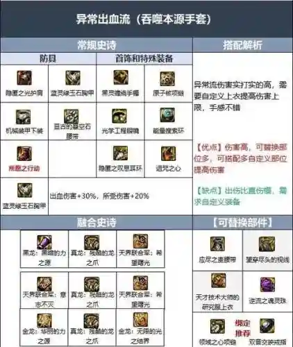 dnf花花是什么武器精通