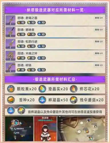 纳沙塔尔底栖装备兑换插图