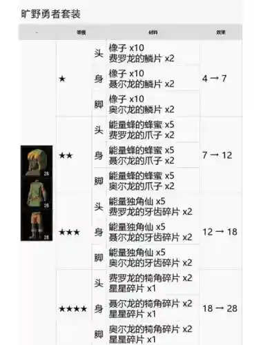 荒野之息属性武器位置插图
