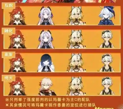 火焰最强阵容搭配插图