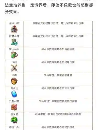 梦幻西游神器法宝攻略插图
