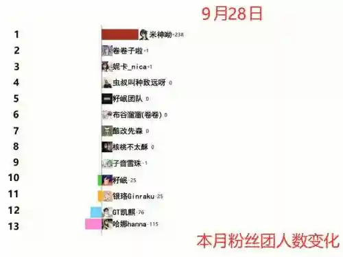 百万粉丝阵容搭配