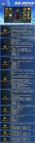 2017dnf弹药换装装备插图