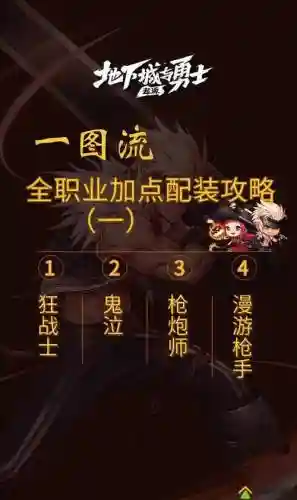 地下城与勇士技能洗点水