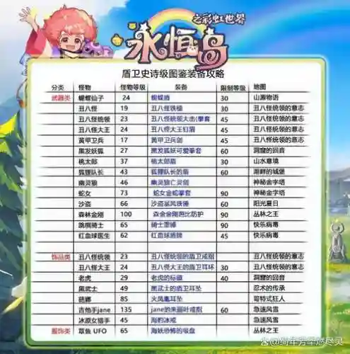 彩虹岛220级最好的武器插图