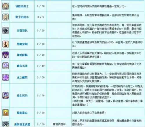 冒险岛龙法师技能加点2015年