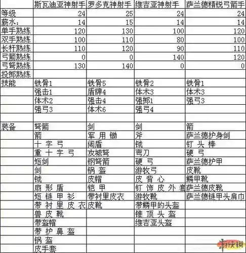 骑马与砍杀团战装备包_2