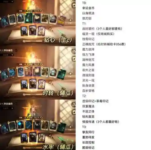 哈利波特的技能是什么样的插图